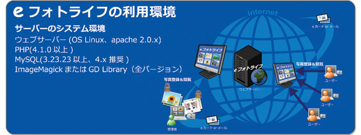 eフォトライフの利用環境